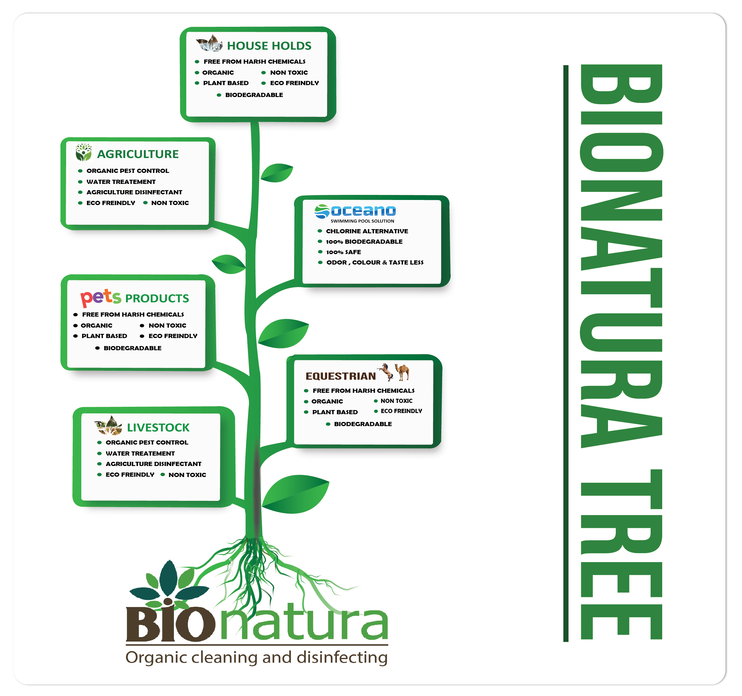 Why Bionatura